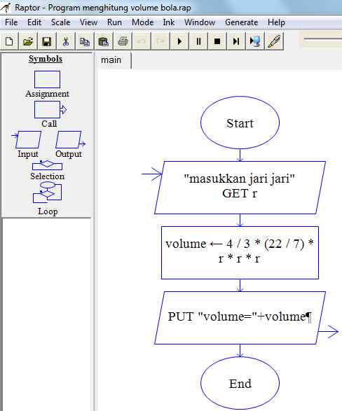 Program algoritma flowchart untuk menghitung volume bola 